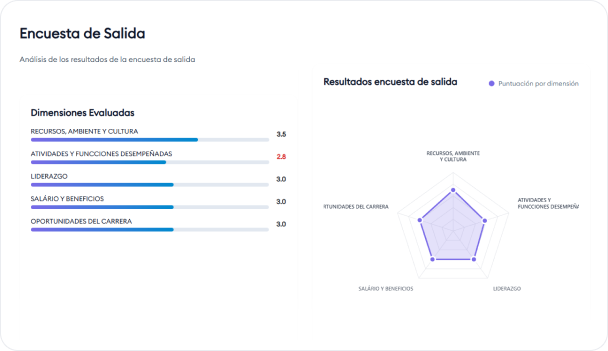 Onboarding Ranking — Team progress