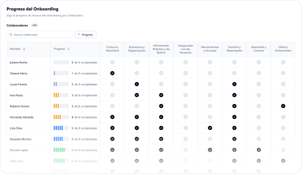 Exit Survey — Results dashboard