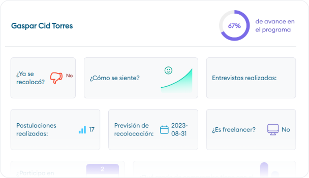 Plano de Saída — Dashboard de acompanhamento