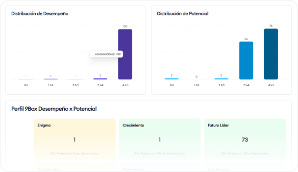 Fase 04: Calibración y resultados